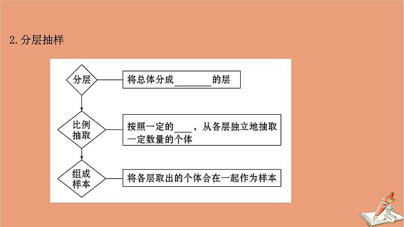 2021版新高考数学一轮复习第十章统计与统计案例10.1随机抽样课件新人教B版20201123117305