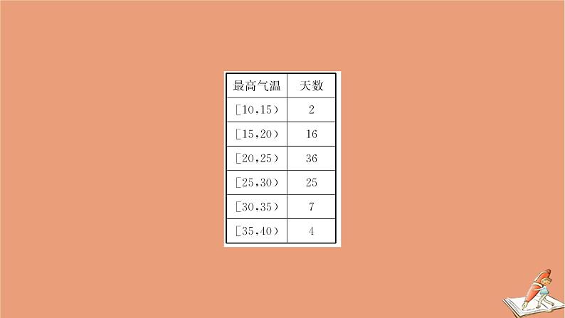 2021版新高考数学一轮复习第十一章计数原理概率随机变量及其分布11.7.2离散型随机变量与其他知识的综合问题课件新人教B版202011231172第6页