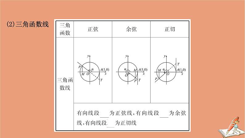 2021版新高考数学一轮复习第四章三角函数解三角形4.1任意角的概念与蝗制任意角的三角函数课件新人教B版20201123117607