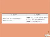 2021版新高考数学一轮复习第四章三角函数解三角形4.6正弦定理和余弦定理课件新人教B版202011231181