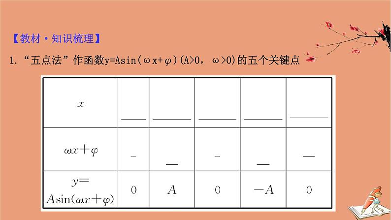 2021版新高考数学一轮复习第四章三角函数解三角形4.5正弦型函数y=Asinωxφ及三角函数模型的简单应用课件新人教B版202011231180第4页
