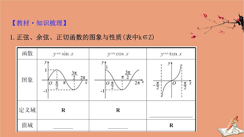2021版新高考数学一轮复习第四章三角函数解三角形4.4三角函数的图象与性质课件新人教B版20201123117904