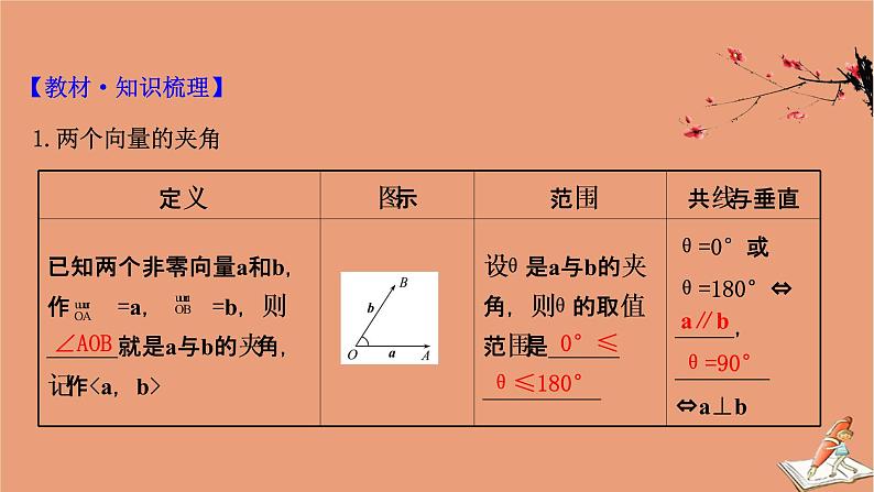 2021版新高考数学一轮复习第五章平面向量复数5.3平面向量的数量积及平面向量的应用课件新人教B版20201123118504