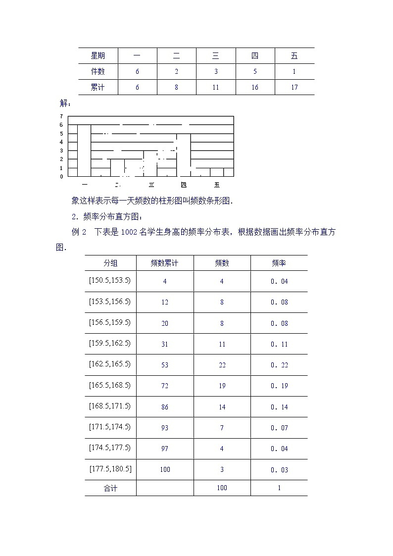 高中数学教案必修三：2.2.2 频率分布直方图与折线图02