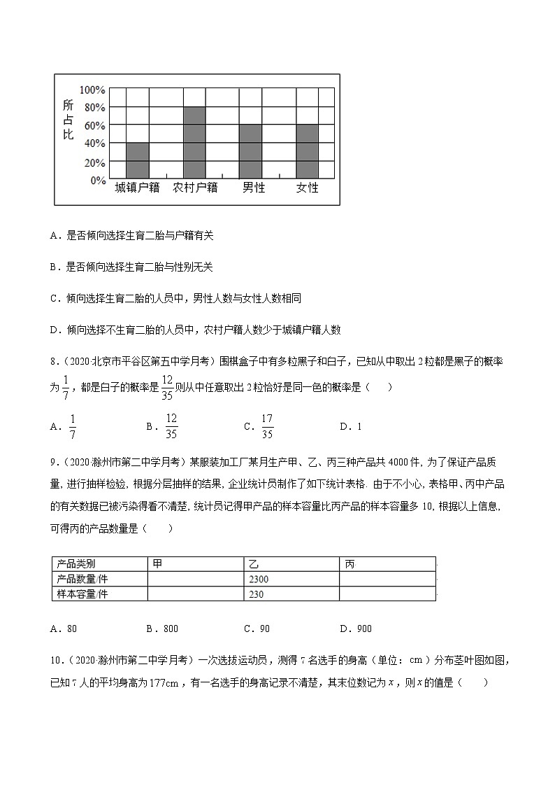 专题11 概率统计-2021年高考数学尖子生培优题典（新高考专版）03