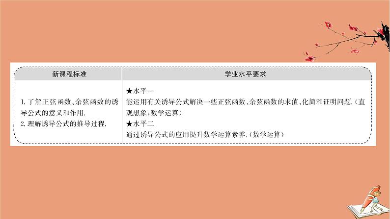 2020_2021学年新教材高中数学第一章三角函数1.4.3诱导公式与对称1.4.4诱导公式与旋转课件北师大版必修第二册20201210123102
