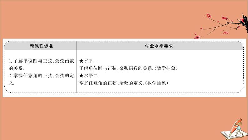 2020_2021学年新教材高中数学第一章三角函数1.4.1单位圆与任意角的正弦函数余弦函数定义课件北师大版必修第二册202012101229第2页