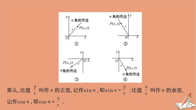 2020_2021学年新教材高中数学第一章三角函数1.4.1单位圆与任意角的正弦函数余弦函数定义课件北师大版必修第二册202012101229第8页