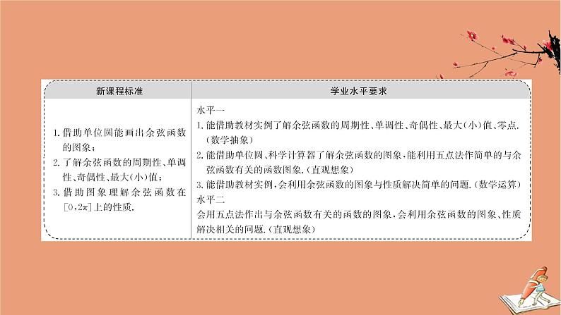 2020_2021学年新教材高中数学第一章三角函数1.5.2余弦函数的图象与性质再认识课件北师大版必修第二册202012101233第2页