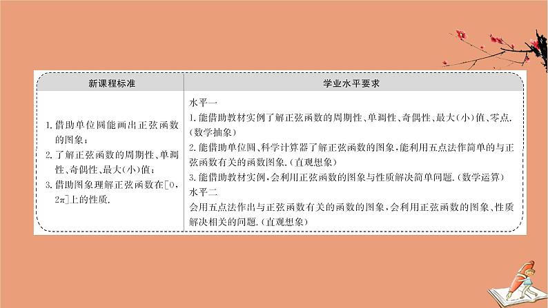 2020_2021学年新教材高中数学第一章三角函数1.5.1正弦函数的图象与性质再认识课件北师大版必修第二册20201210123202