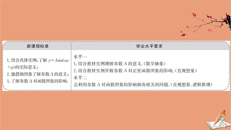 2020_2021学年新教材高中数学第一章三角函数1.6.3探究A对y=Asinωxφ的图象的影响课件北师大版必修第二册202012101235第2页