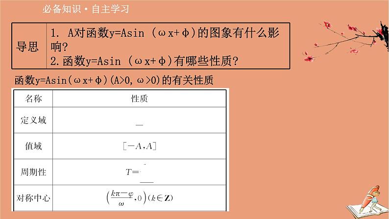 2020_2021学年新教材高中数学第一章三角函数1.6.3探究A对y=Asinωxφ的图象的影响课件北师大版必修第二册202012101235第3页
