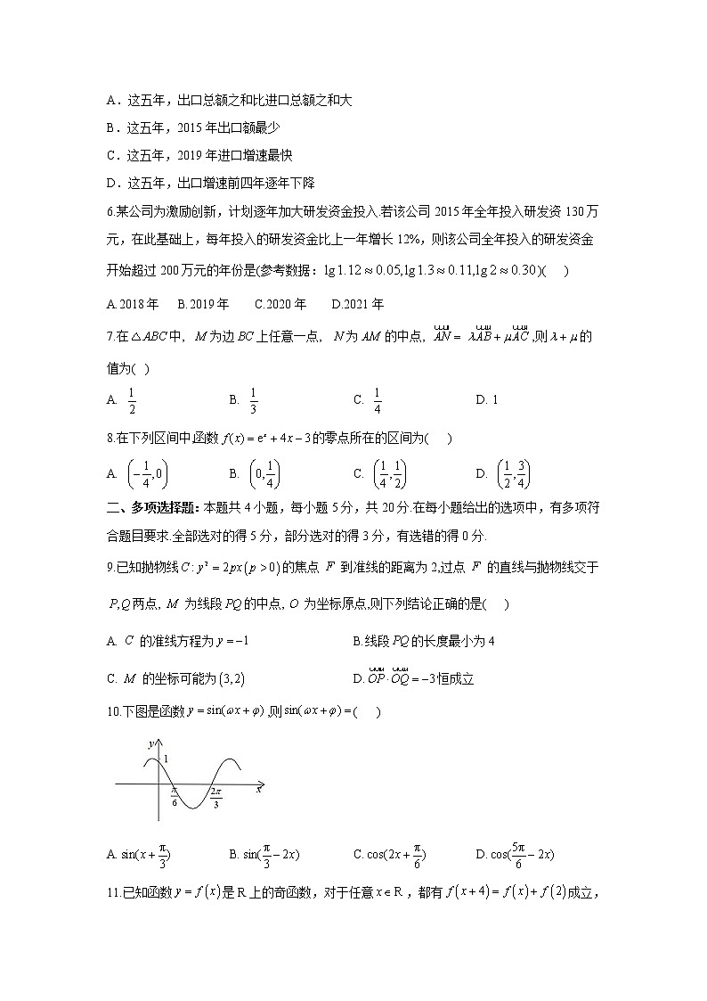 2021届高考数学模拟预热卷（新高考）（三）02