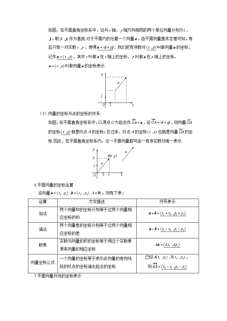 2020-2021学年高一数学人教A版（2019）寒假提前学（3）第2页