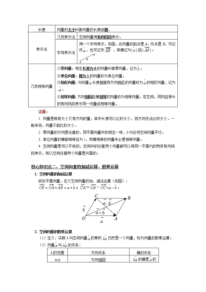 高中 / 数学 / 人教A版 (2019) / 必修 第二册 / 全册综合空间向量与立体几何（一） 学案02