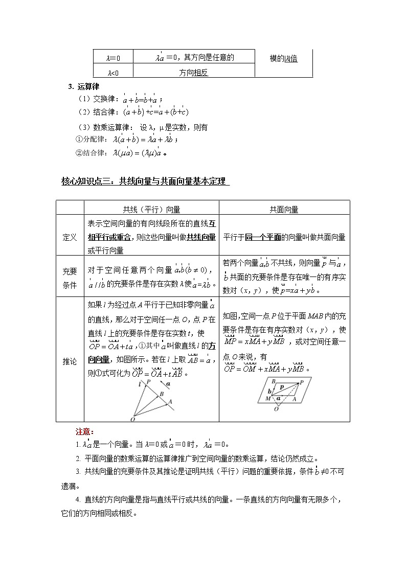 高中 / 数学 / 人教A版 (2019) / 必修 第二册 / 全册综合空间向量与立体几何（一） 学案03