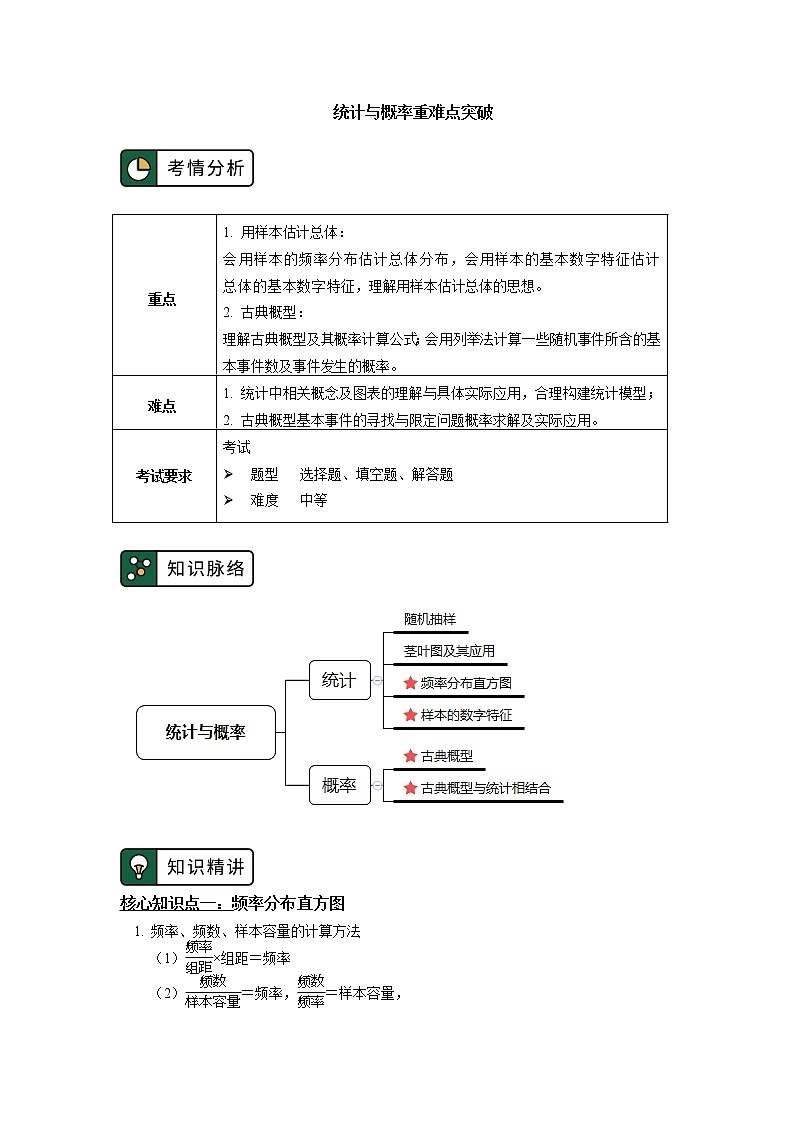统计与概率重难点突破 学案01