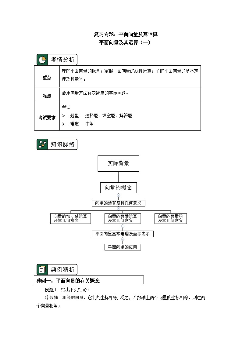复习专题：平面向量及其应用01