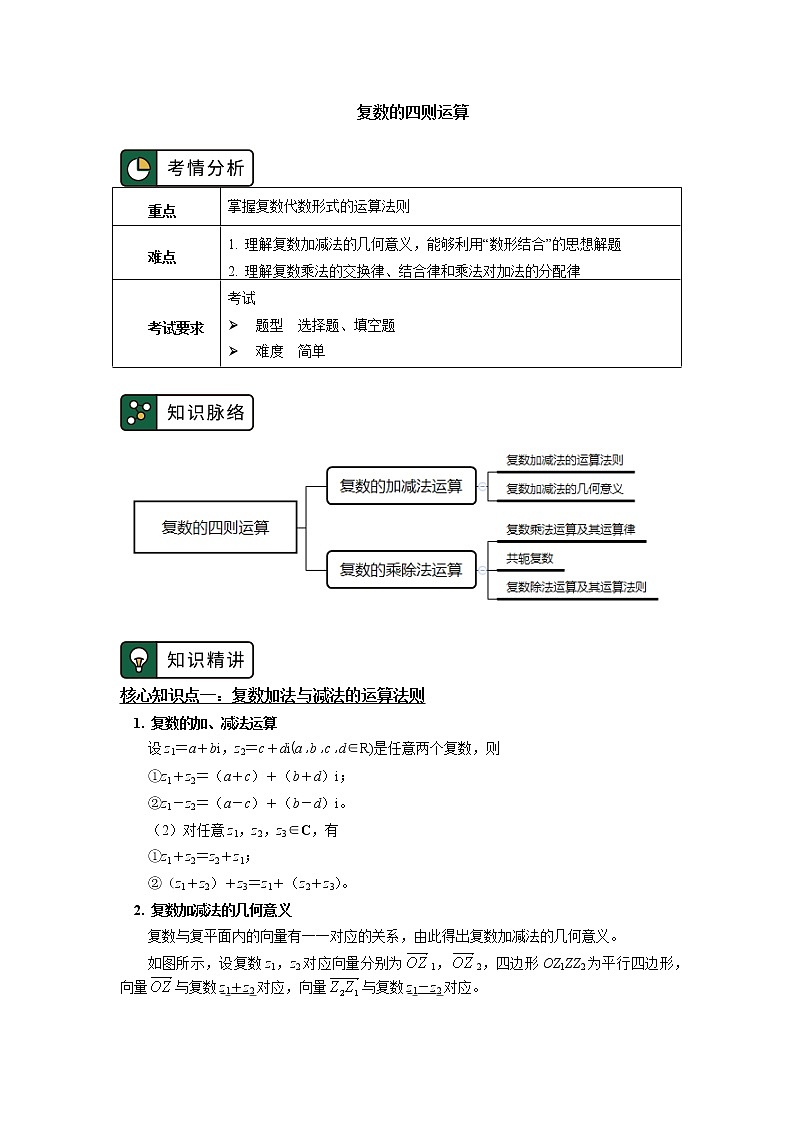 复数的四则运算 学案01