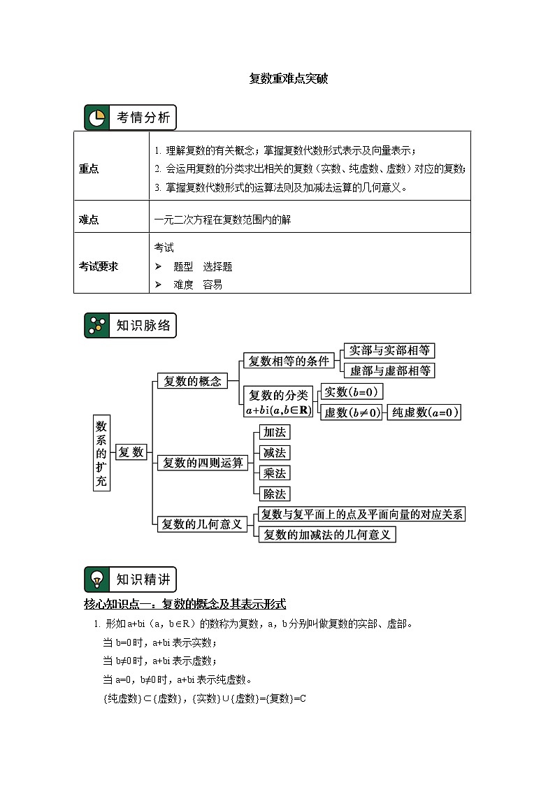 复数重难点突破第1页