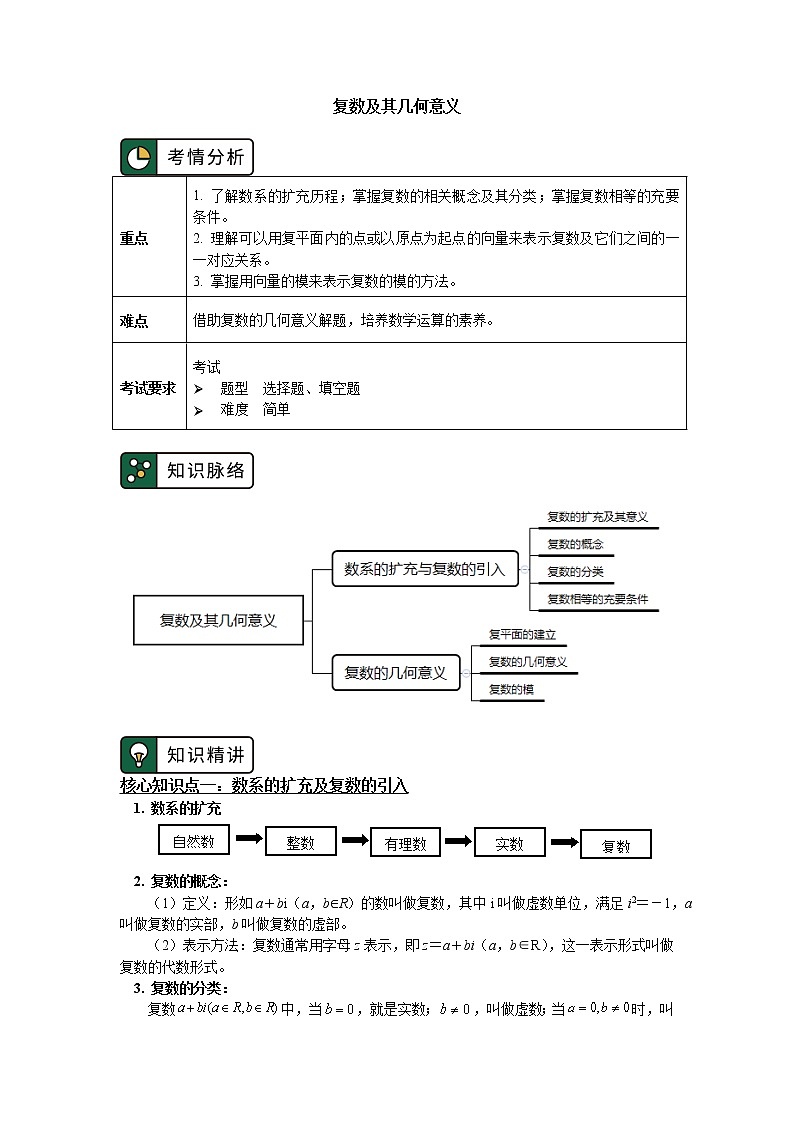 复数及其几何意义 学案01