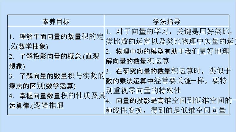 第6章平面向量及其应用6.2.4向量的数量积 课件05