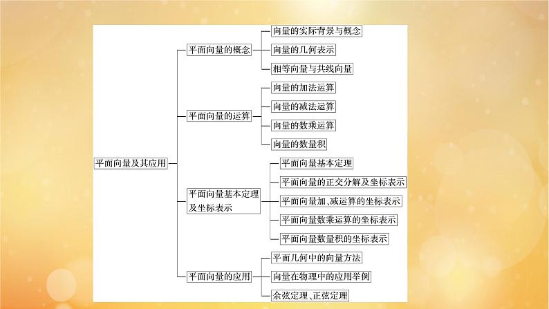 第6章平面向量及其应用章末知识梳理05