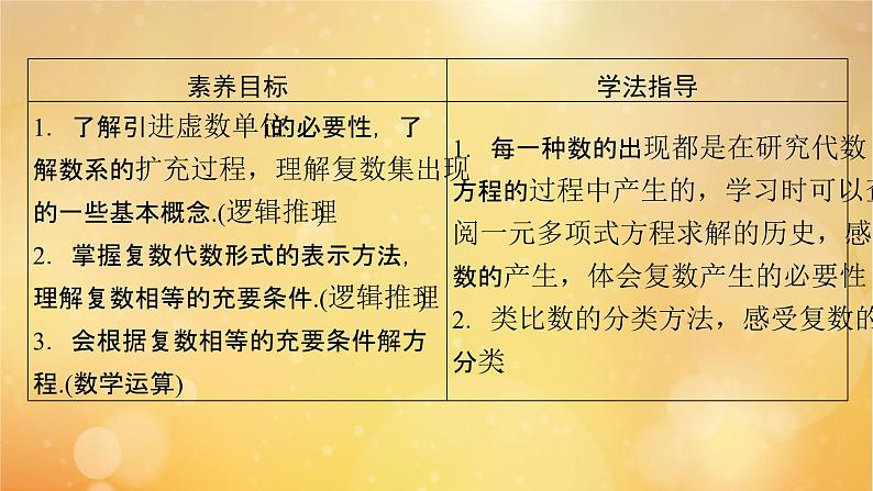 第7章复数7.1.1数系的扩充和复数的概念 课件05