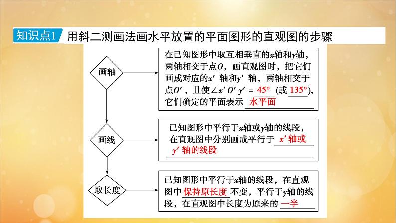 第8章立体几何初步8.2立体图形的直观图 课件07