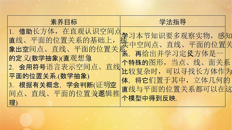 第8章立体几何初步8.4.2空间点直线平面之间的位置关系 课件05
