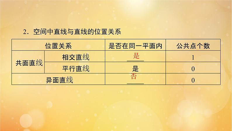 第8章立体几何初步8.4.2空间点直线平面之间的位置关系 课件08