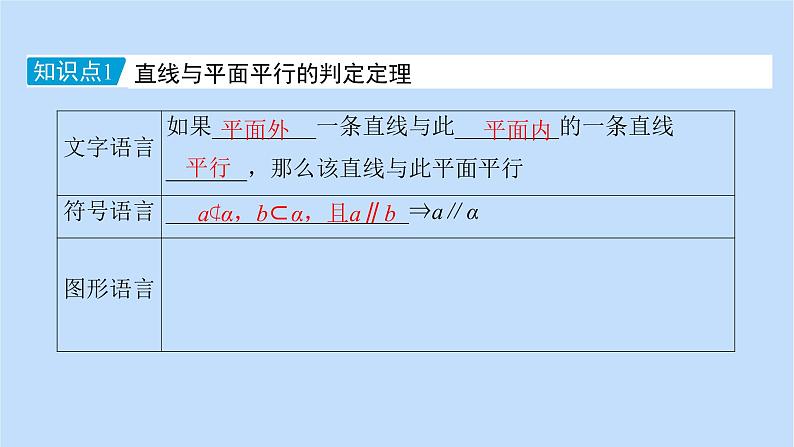 第8章立体几何初步8.5.2直线与平面平行 课件07