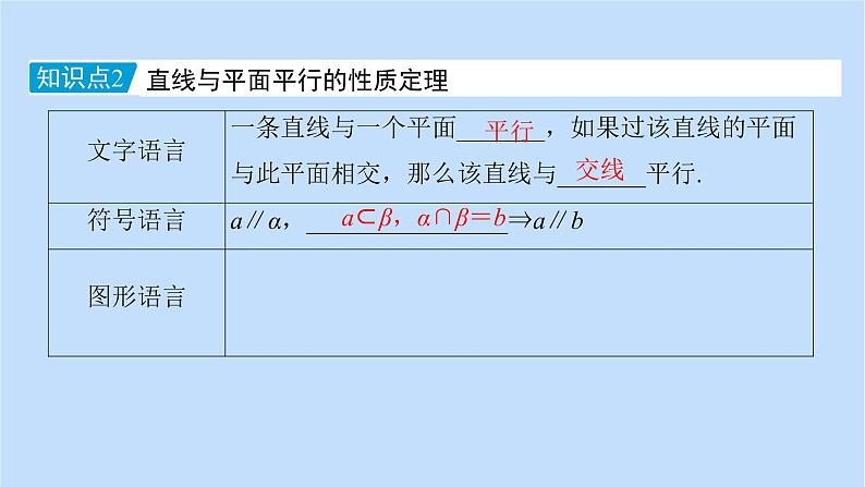 第8章立体几何初步8.5.2直线与平面平行 课件08