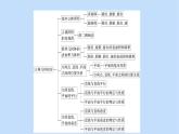 第8章立体几何初步章末知识梳理