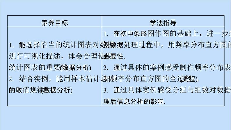 第9章统计9.2.1总体取值规律的估计 课件05