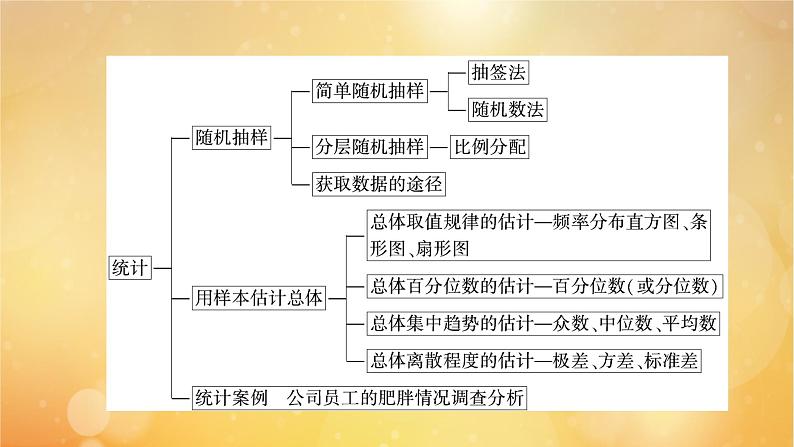 第9章统计章末知识梳理05