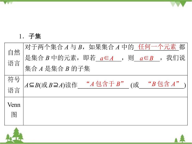 专题1.2 集合的基本关系 高中数学必修1课件+课时跟踪检测（北师大版）05