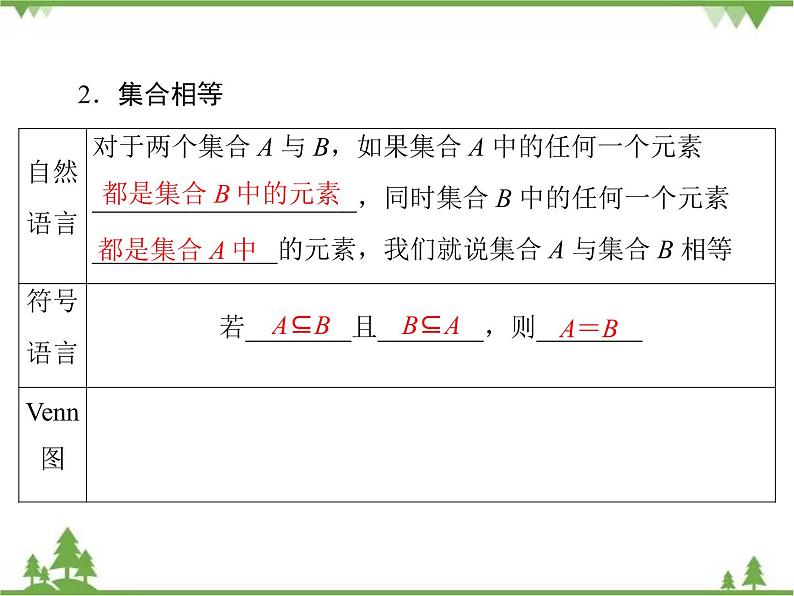 专题1.2 集合的基本关系 高中数学必修1课件+课时跟踪检测（北师大版）07