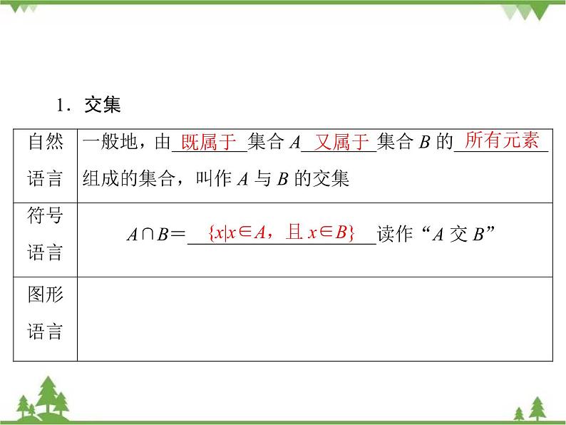 专题1.3.1 集合的基本运算 高中数学必修1课件+课时跟踪检测（北师大版）05