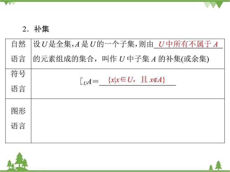 专题1.3.2 集合的基本运算 高中数学必修1课件+课时跟踪检测（北师大版）06
