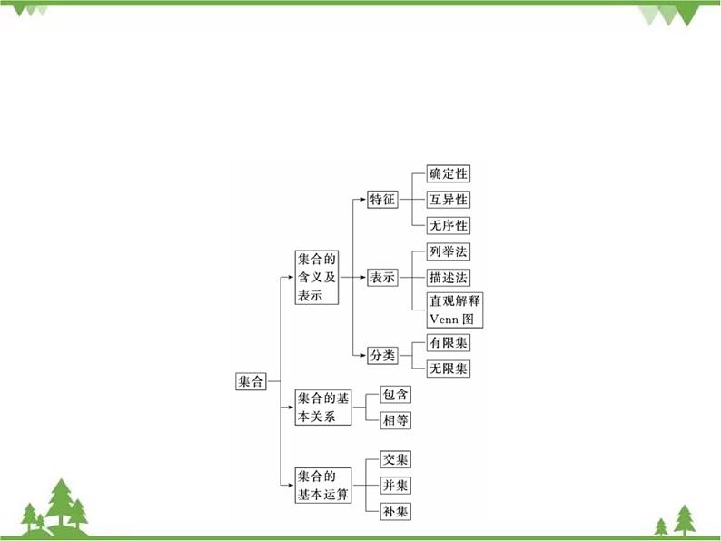 专题第一章 章末复习 高中数学必修1课件+课时跟踪检测（北师大版）03