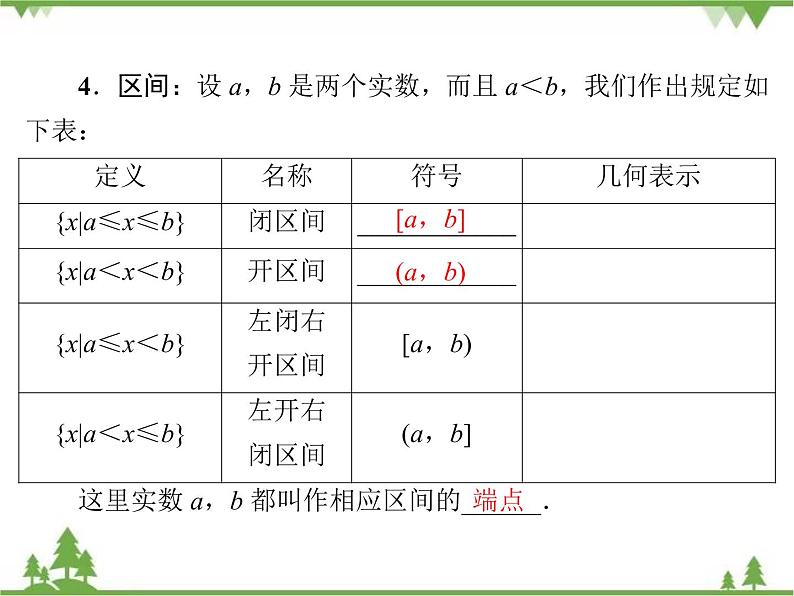 专题2.1 生活中的变量关系 2.2.1 对函数的进一步认识 高中数学必修1课件+课时跟踪检测（北师大版）08