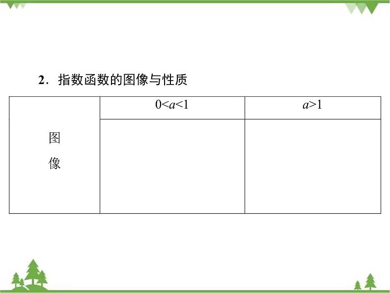 专题3.3（1-2） 指数函数 高中数学必修1课件+课时跟踪检测（北师大版）06