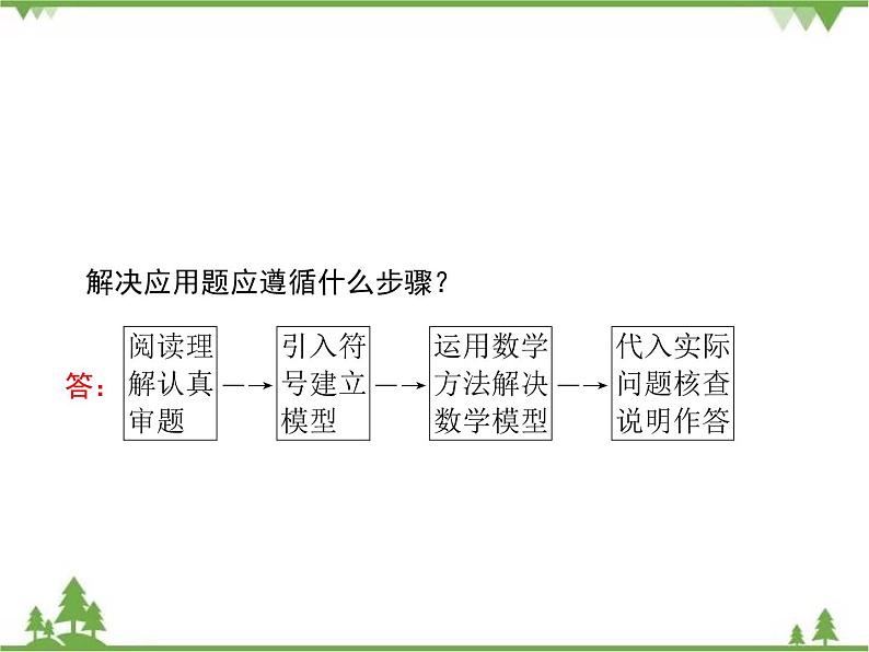 专题4.2（1-3） 实际问题的函数建模 高中数学必修1课件+课时跟踪检测（北师大版）07