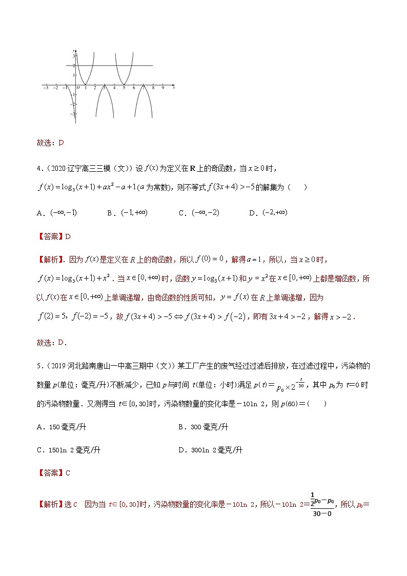 专题1.5函数的综合应用-2021年高考数学（文）尖子生培优题典03