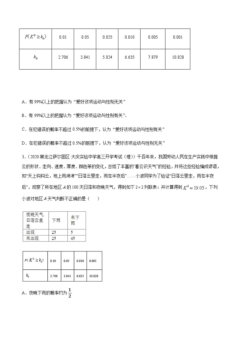 专题9.3 独立性检验-2021年高考数学（理）尖子生培优题典02