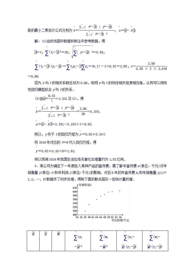 2018版高考数学（人教a版理科）一轮复习真题演练集训：第十章　统计与统计案例 10-3 word版含答案第2页