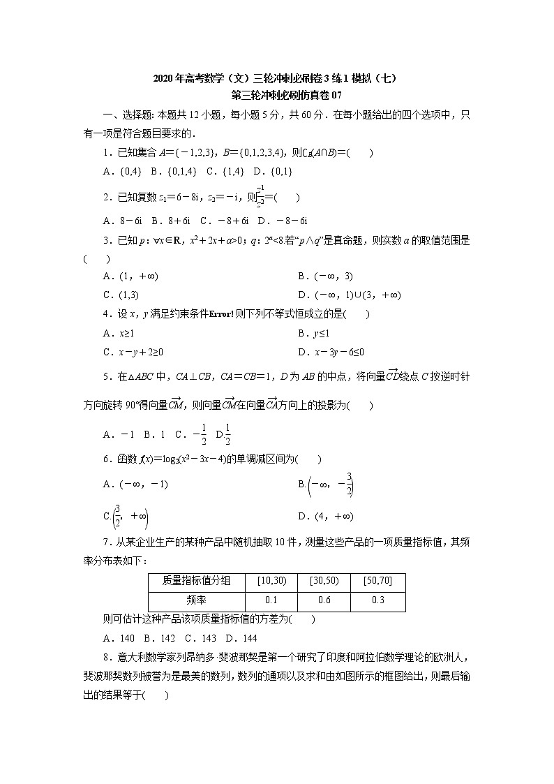 第三轮冲刺必刷仿真卷07-2020年高考数学（文）三轮冲刺必刷卷（3练1模拟）（七）01