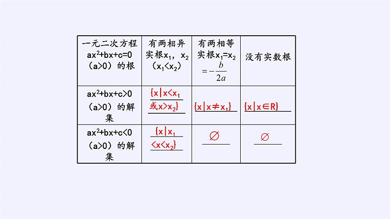 人教A版（2019）数学必修第一册(课件)二次函数与一元二次方程、不等式07
