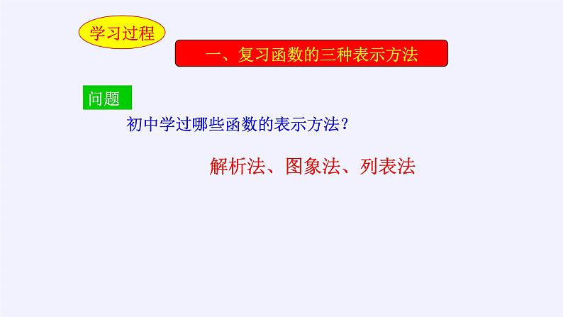 人教A版（2019）数学必修第一册(课件)函数的概念及其表示——函数的表示法04